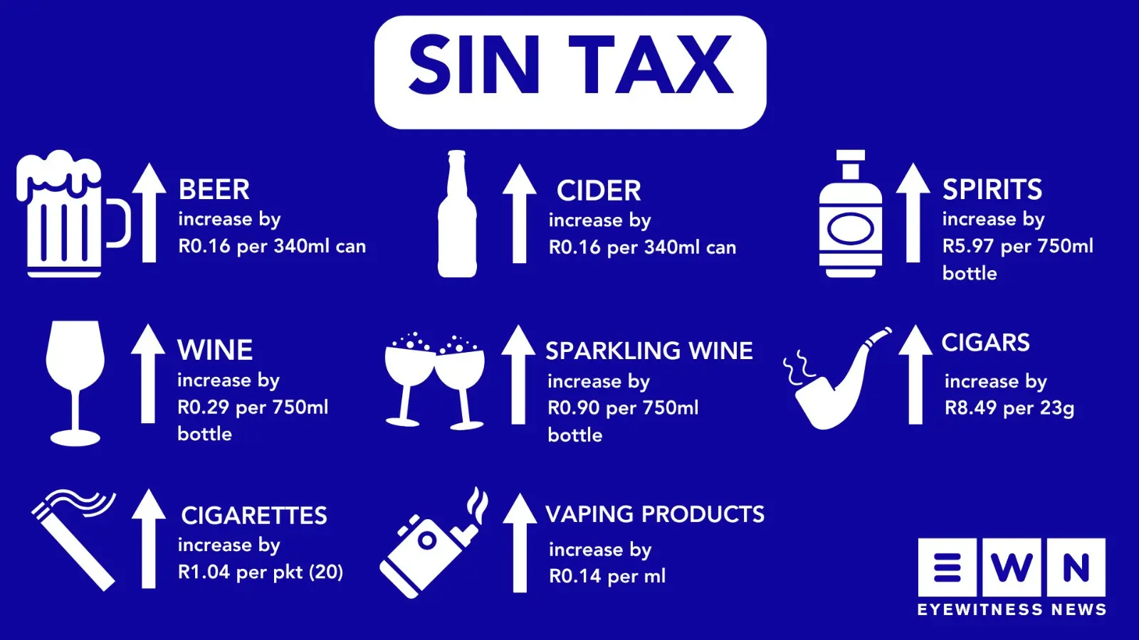 In his 2025 Budget Speech, Finance Minister Enoch Godongwana imposed average excise duties on alcohol and tobacco products of 6.75% effective immediately. Picture: EWN In his 2025 Budget Speech, Finance Minister Enoch Godongwana imposed average excise duties on alcohol and tobacco products of 6.75% effective immediately. Picture: EWN